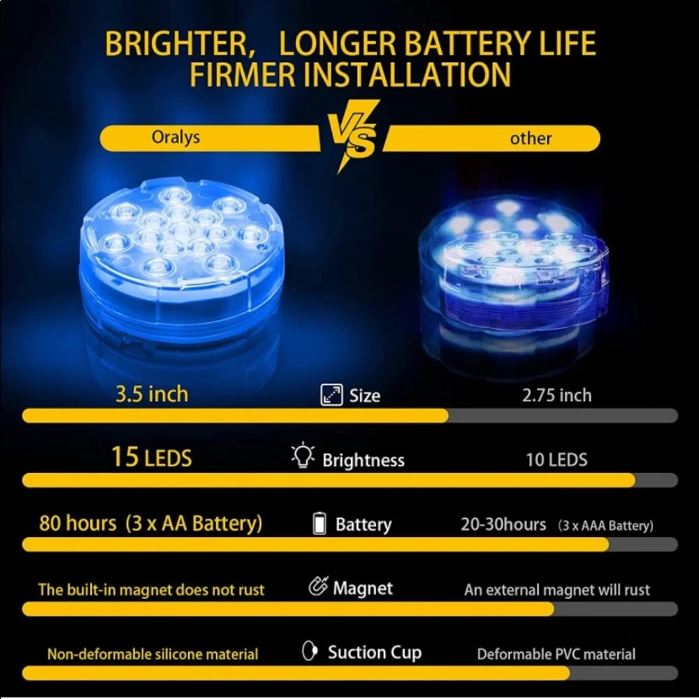 Very cool Submersible LED pool light